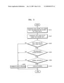 Secure Boot Method and Semiconductor Memory System Using the Method diagram and image