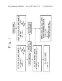 Production method, design method and design system for semiconductor integrated circuit diagram and image