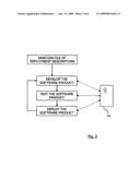 SOFTWARE DEVELOPMENT diagram and image