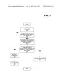 SYSTEM AND METHOD OF APPLICATION CONTEXT DRIVEN ACCESS RESTRICTION diagram and image