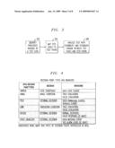 Method and Apparatus for Providing Requirement Driven Static Analysis of Test Coverage for Web-Based, Distributed Processes diagram and image