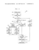 Method and Apparatus for Providing Requirement Driven Static Analysis of Test Coverage for Web-Based, Distributed Processes diagram and image