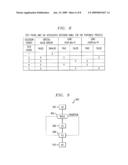 Method and Apparatus for Providing Requirement Driven Static Analysis of Test Coverage for Web-Based, Distributed Processes diagram and image