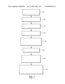 OPTIMISED COMPILATION METHOD DURING CONDITIONAL BRANCHING diagram and image