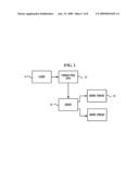 THREAD POOL MANAGEMENT APPARATUS AND METHOD diagram and image