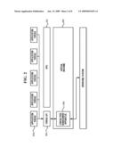 THREAD POOL MANAGEMENT APPARATUS AND METHOD diagram and image