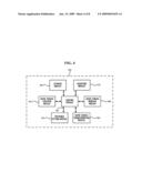 THREAD POOL MANAGEMENT APPARATUS AND METHOD diagram and image