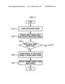 THREAD POOL MANAGEMENT APPARATUS AND METHOD diagram and image