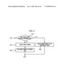 THREAD POOL MANAGEMENT APPARATUS AND METHOD diagram and image