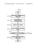 THREAD POOL MANAGEMENT APPARATUS AND METHOD diagram and image