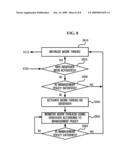 THREAD POOL MANAGEMENT APPARATUS AND METHOD diagram and image