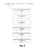 Systems and methods for pricing advertising diagram and image