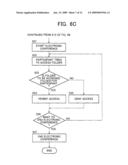 ELECTRONIC CONFERENCE SERVER APPARATUS AND ELECTRONIC CONFERENCE SYSTEM diagram and image