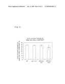 PLANT HAVING REDUCED LIGNIN AND CELLULOSE CONTENTS WITHOUT REDUCING GLUCAN CONTENT, METHOD OF PRODUCING THE SAME AND UTILIZATION THEREOF diagram and image