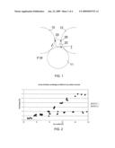 Method and Device in a Dryer Section of a Fibre-Web Machine, Such as a Paper or Board Machine diagram and image