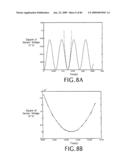 Correcting for Two-Phase Flow in a Digital Flowmeter diagram and image