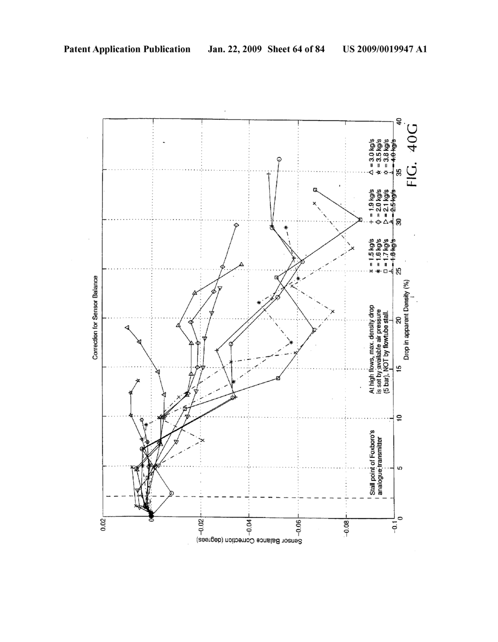 Correcting for Two-Phase Flow in a Digital Flowmeter - diagram, schematic, and image 65