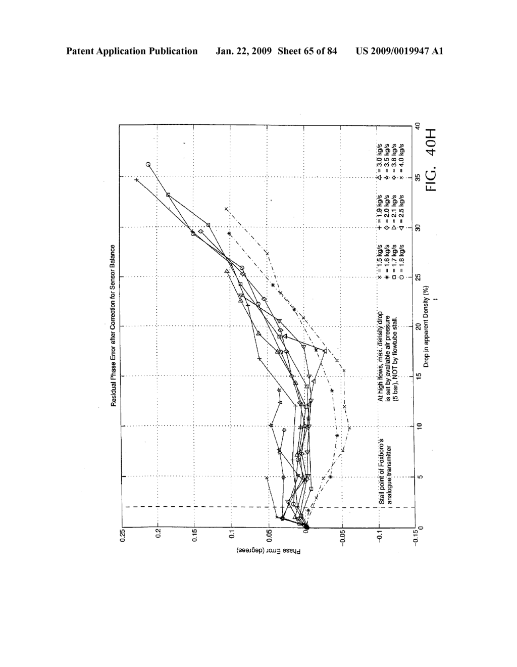 Correcting for Two-Phase Flow in a Digital Flowmeter - diagram, schematic, and image 66