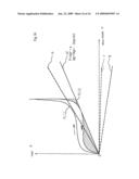 INNER FORCE SENSE CONTROLLING APPARATUS, METHOD FOR CONTROLLING INNER FORCE SENSE AND MUSICAL INSTRUMENT USING THE SAME diagram and image