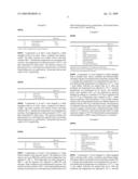 AQUEOUS DISPERSIONS AND COATINGS COMPRISING MODIFIED EPOXY RESINS COMPRISING THE REACTION PRODUCT OF ROSIN AND A DIENOPHILE diagram and image