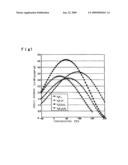 WORKING LIQUID FOR LATENT HEAT TRANSPORT APPARATUS AND METHOD FOR OPERATING LATENT HEAT TRANSPORT APPARATUS diagram and image