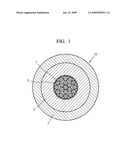 HALOGEN-FREE FLAME RETARDANT COMPOSITION FOR CABLE COVERING MATERIAL AND CABLE FOR RAILWAY VEHICLES USING THE SAME diagram and image