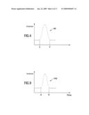 Enhanced Resolution Mass Spectrometer and Mass Spectrometry Method diagram and image