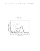 METHOD OF SELECTIVELY SEPARATING CARBON NANOTUBES, ELECTRODE COMPRISING METALLIC CARBON NANOTUBES SEPARATED BY THE METHOD AND OLIGOMER DISPERSANT FOR SELECTIVELY SEPARATING CARBON NANOTUBES diagram and image