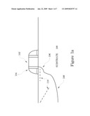 Flash Anneal for a PAI, NiSi Process diagram and image