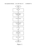 Flash Anneal for a PAI, NiSi Process diagram and image