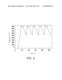 POLY SILICON LAYER AND STRUCTURE FOR FORMING THE SAME diagram and image