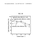 SOLID-STATE IMAGING DEVICE, SOLID-STATE IMAGING APPARATUS AND MANUFACTURING METHOD THEREOF diagram and image