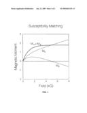 LOW TEMPERATURE SUSCEPTIBILITY COMPENSATION diagram and image