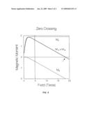 LOW TEMPERATURE SUSCEPTIBILITY COMPENSATION diagram and image