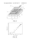 Multi-Ion Potential Sensor and Fabrication thereof diagram and image