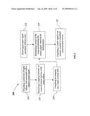 Haptic Communication Devices diagram and image