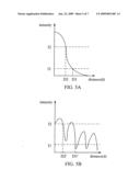 Electronic apparatus equipped with touch panel capable of identifying fingerprint diagram and image