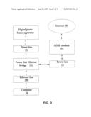 Display apparatus integrated with power line communication function diagram and image