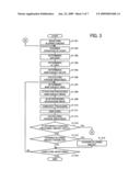 IMAGE PICKUP DEVICE AND CONTROL METHOD THEREOF diagram and image