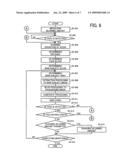 IMAGE PICKUP DEVICE AND CONTROL METHOD THEREOF diagram and image