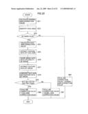 AUTO WHITE BALANCE CORRECTION VALUE CALCULATION DEVICE, METHOD, PROGRAM, AND IMAGE PICKUP DEVICE diagram and image