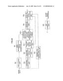 AUTO WHITE BALANCE CORRECTION VALUE CALCULATION DEVICE, METHOD, PROGRAM, AND IMAGE PICKUP DEVICE diagram and image