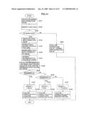 AUTO WHITE BALANCE CORRECTION VALUE CALCULATION DEVICE, METHOD, PROGRAM, AND IMAGE PICKUP DEVICE diagram and image