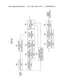 AUTO WHITE BALANCE CORRECTION VALUE CALCULATION DEVICE, METHOD, PROGRAM, AND IMAGE PICKUP DEVICE diagram and image