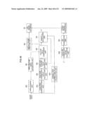 AUTO WHITE BALANCE CORRECTION VALUE CALCULATION DEVICE, METHOD, PROGRAM, AND IMAGE PICKUP DEVICE diagram and image