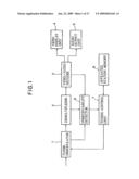 DIGITAL BROADCAST RECEIVER AND RECEIVING METHOD diagram and image