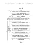 HIGH THROUGHPUT ACROSS-WAFER-VARIATION MAPPING diagram and image