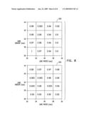 HIGH THROUGHPUT ACROSS-WAFER-VARIATION MAPPING diagram and image