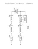 HOLOGRAM APPARATUS AND METHOD THEREOF diagram and image