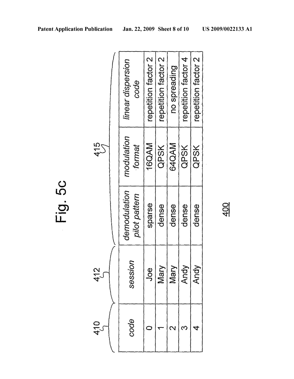 EFFICIENT ENCODING OF CONTROL SIGNALING FOR COMMUNICATION SYSTEMS WITH SCHEDULING AND LINK - diagram, schematic, and image 09